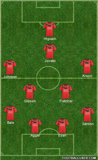 Manchester United Formation 2010