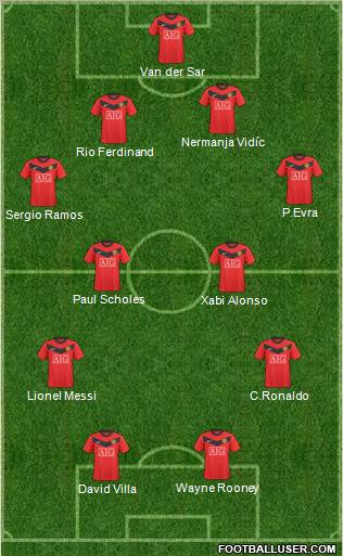 Manchester United Formation 2010