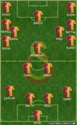 Galatasaray SK Formation 2010