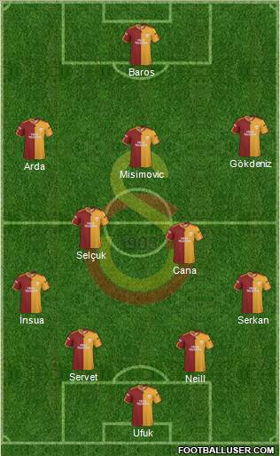 Galatasaray SK Formation 2010