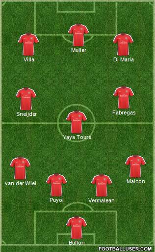 Arsenal Formation 2010