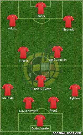 Spain Formation 2010