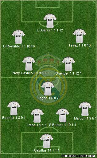 Real Madrid C.F. Formation 2010