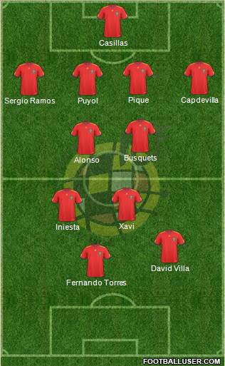 Spain Formation 2010