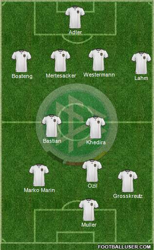 Germany Formation 2010