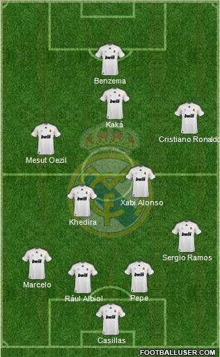 Real Madrid C.F. Formation 2010