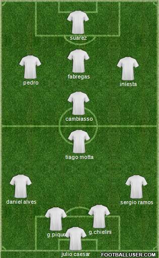 Champions League Team Formation 2010