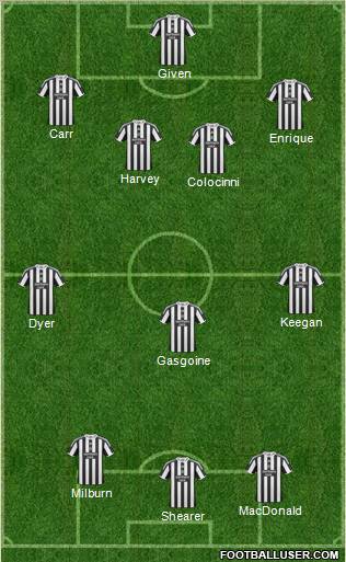 Newcastle United Formation 2010