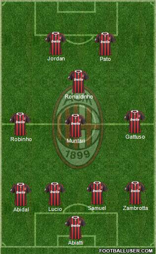 A.C. Milan Formation 2010