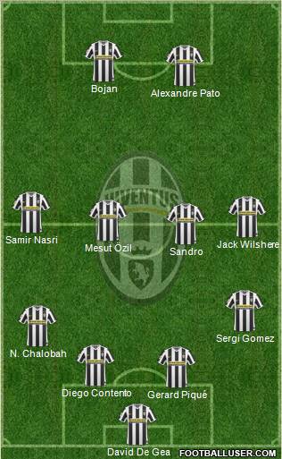 Juventus Formation 2010