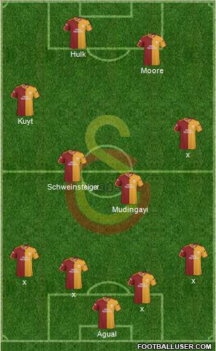 Galatasaray SK Formation 2010