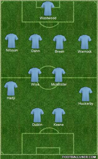 Championship Manager Team Formation 2010