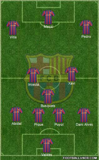 F.C. Barcelona Formation 2010