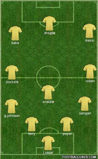 World Cup 2010 Team Formation 2010