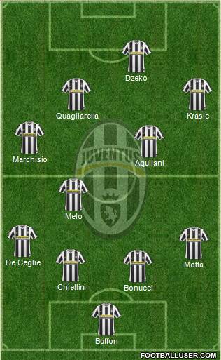 Juventus Formation 2010