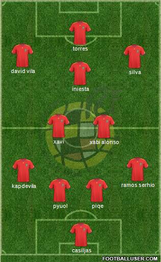 Spain Formation 2010