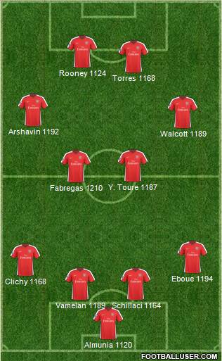 Arsenal Formation 2010