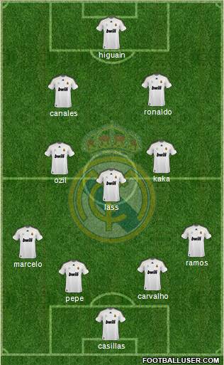 Real Madrid C.F. Formation 2010