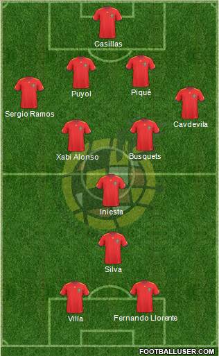 Spain Formation 2010