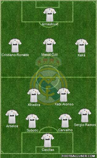 Real Madrid C.F. Formation 2010