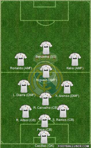 Real Madrid C.F. Formation 2010