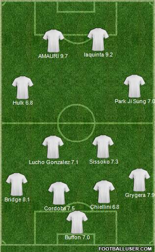 Dream Team Formation 2010