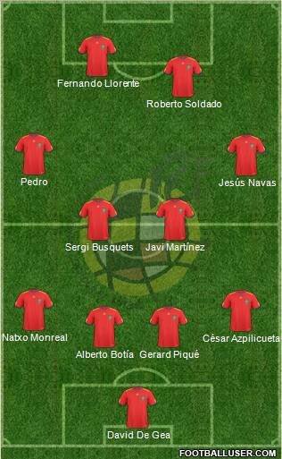 Spain Formation 2010