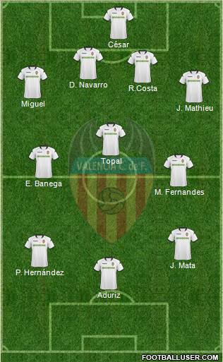 Valencia C.F., S.A.D. Formation 2010