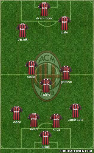 A.C. Milan Formation 2010