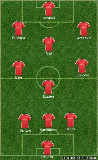 Arsenal Formation 2010