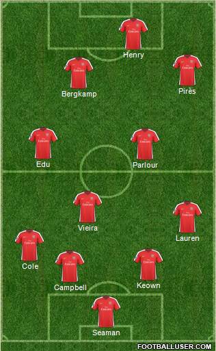 Arsenal Formation 2010