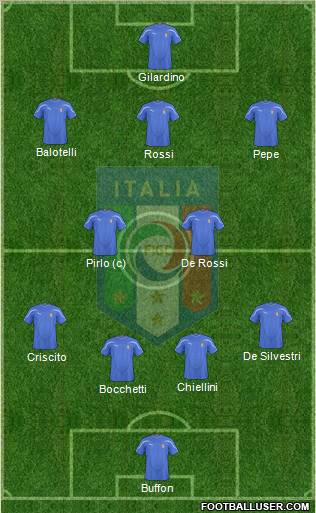 Italy Formation 2010