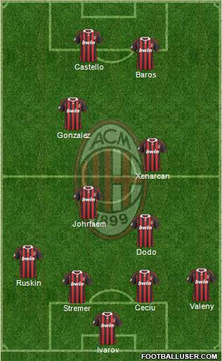 A.C. Milan Formation 2010