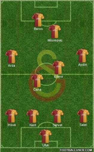 Galatasaray SK Formation 2010