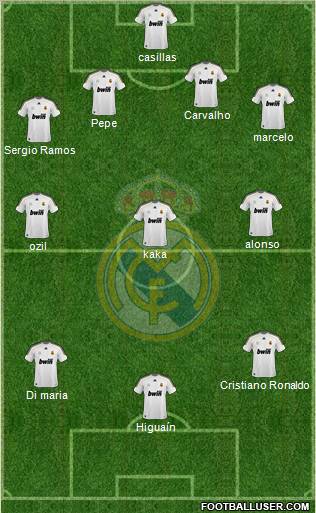 Real Madrid C.F. Formation 2010