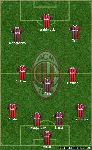 A.C. Milan Formation 2010