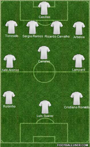 Champions League Team Formation 2010