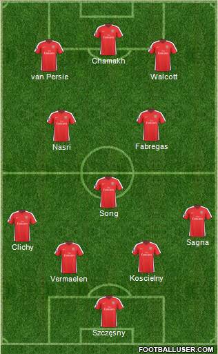 Arsenal Formation 2010