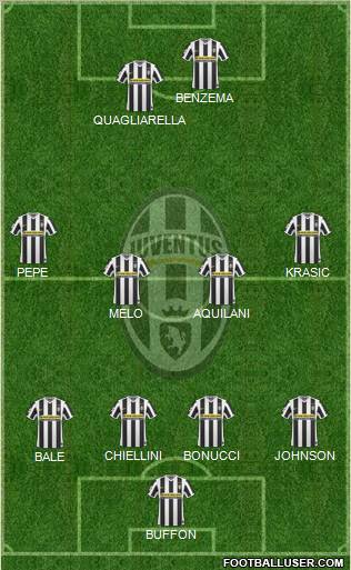 Juventus Formation 2010