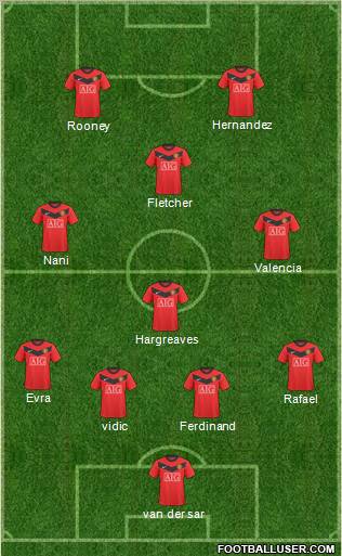 Manchester United Formation 2010