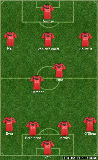 Manchester United Formation 2010