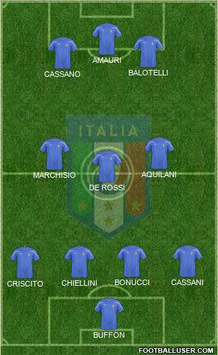 Italy Formation 2010