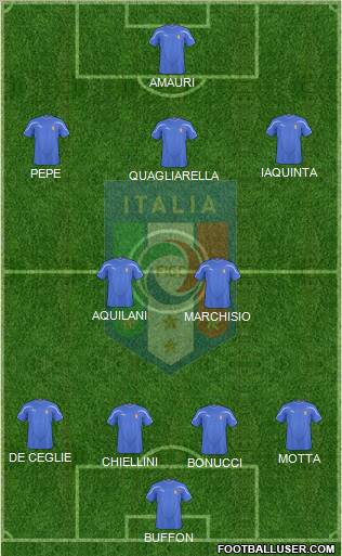 Italy Formation 2010