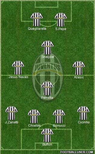 Juventus Formation 2010