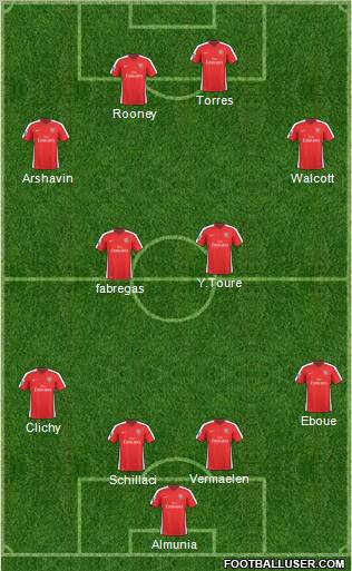 Arsenal Formation 2010