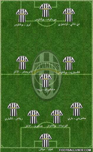 Juventus Formation 2010