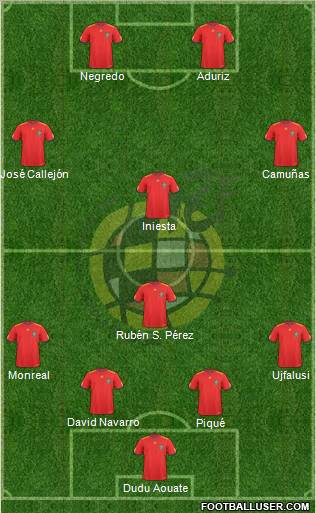 Spain Formation 2010