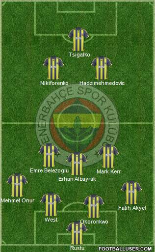 Fenerbahçe SK Formation 2010