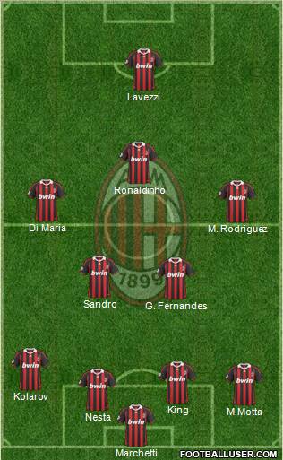 A.C. Milan Formation 2010