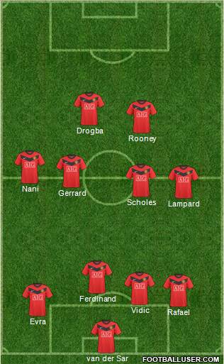 Manchester United Formation 2010